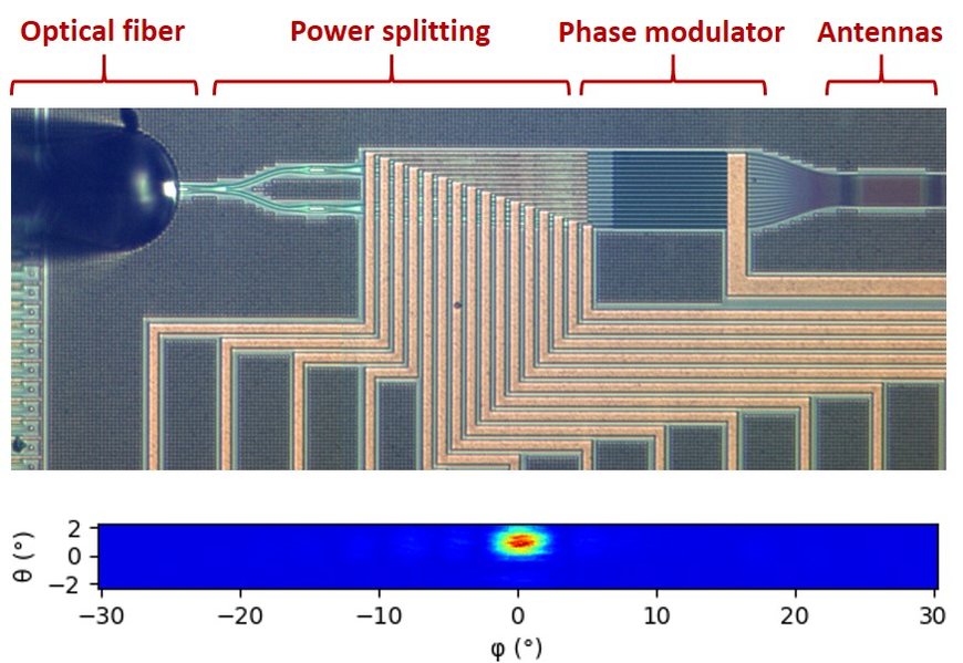 CEA-Leti Envisions Widespread Use of LiDAR Systems Based on Integrated Optical Phased Arrays (OPAs)